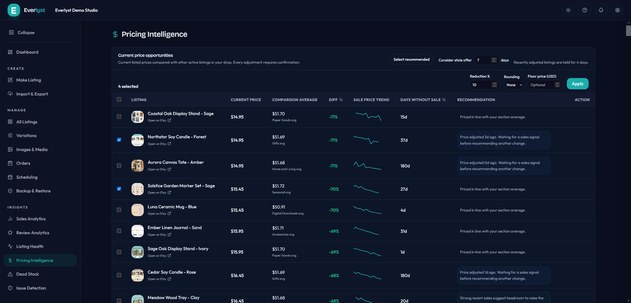 Vue Pricing Intelligence Everlyst comparant les fiches à la moyenne de leur section.