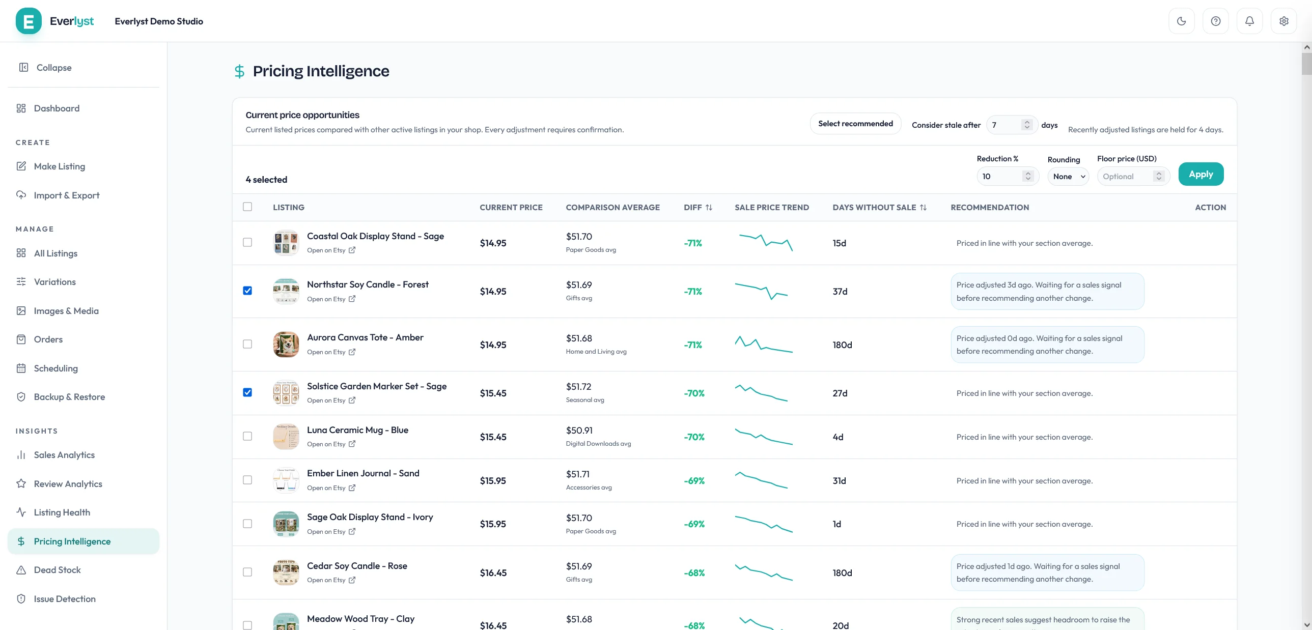 Vue Pricing Intelligence Everlyst comparant les fiches à la moyenne de leur section.