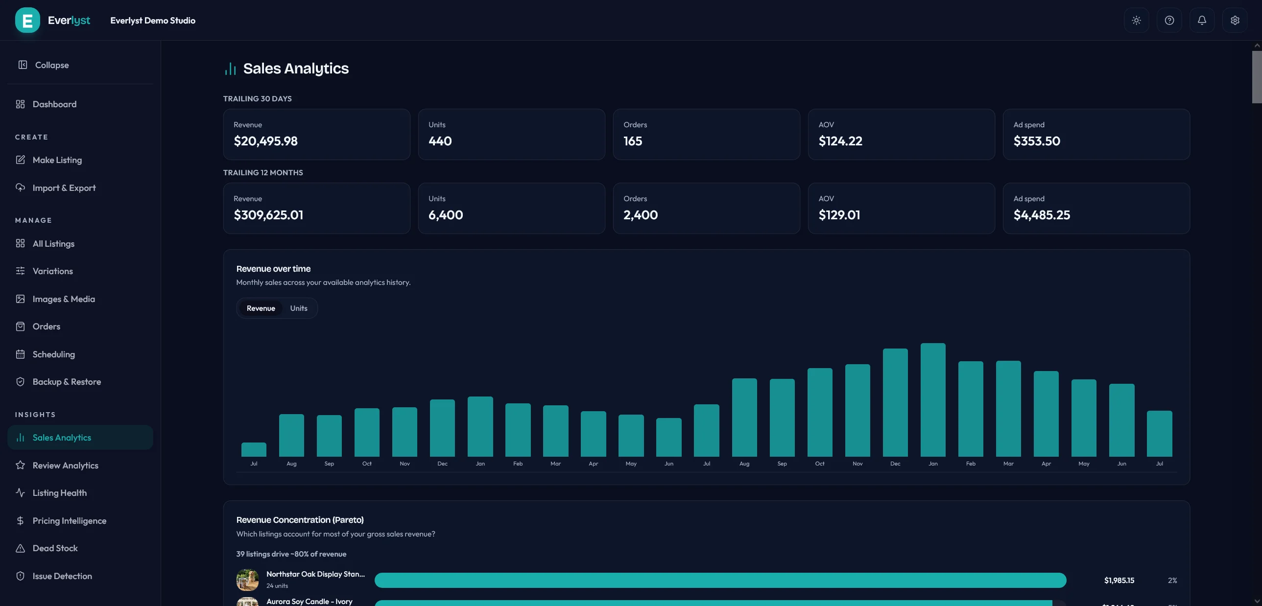 Tableau de bord Sales Analytics Everlyst avec courbes de chiffre d’affaires et d’unités.