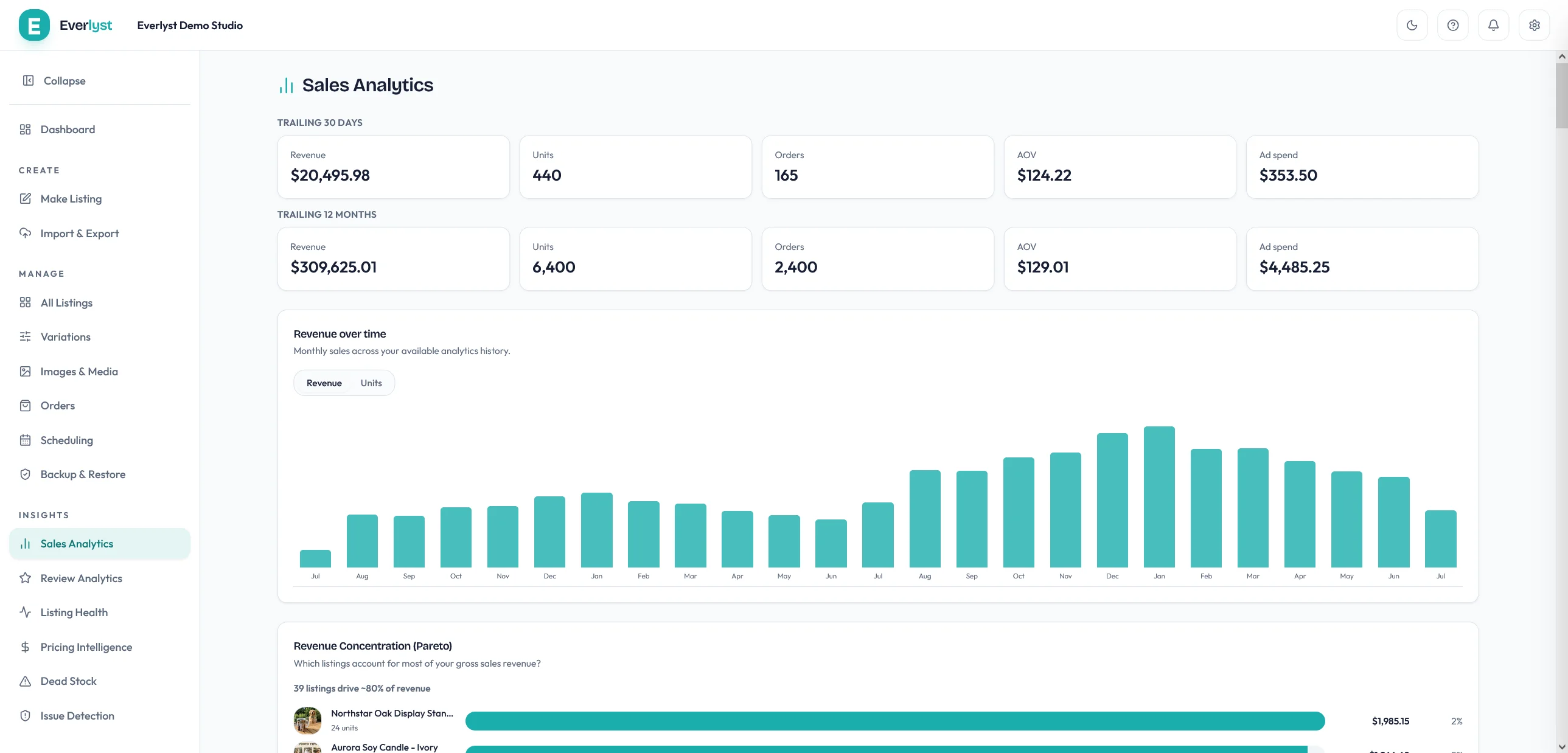 Tableau de bord Sales Analytics Everlyst avec courbes de chiffre d’affaires et d’unités.